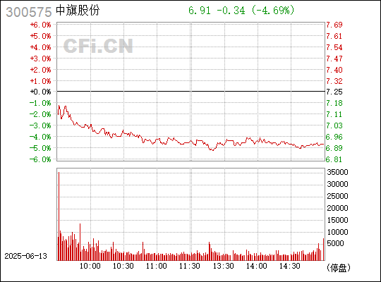 全面解析/解读动态