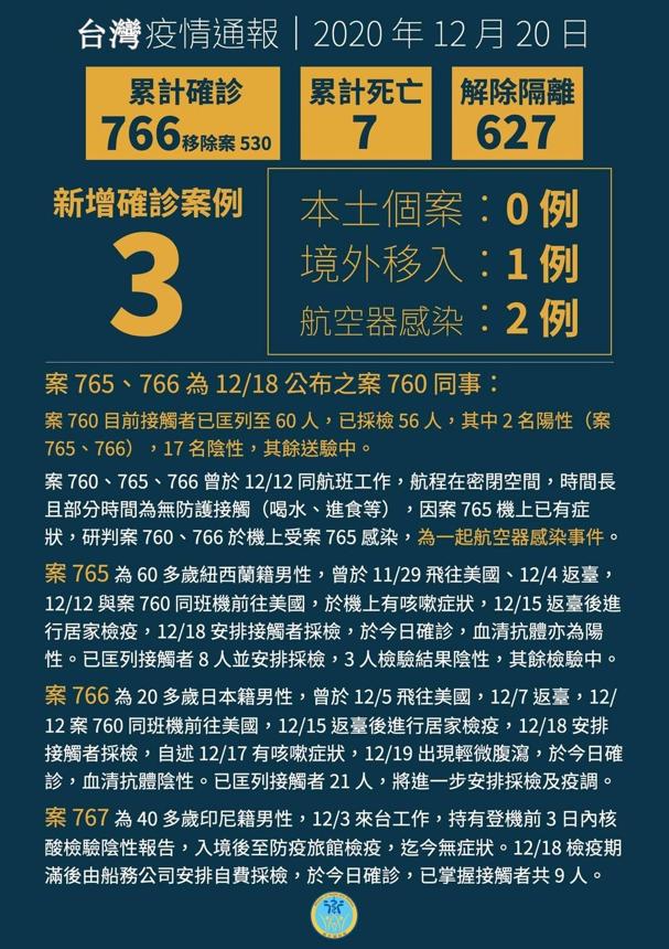 台湾最新疫情公布，全面应对，守护家园安宁，台湾最新疫情全面应对，守护家园安宁安全无懈可击