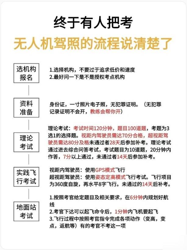 无人机驾驶证报名指南，开启您的无人机飞行之旅，无人机驾驶证报名指南，开启无人机飞行梦想之旅