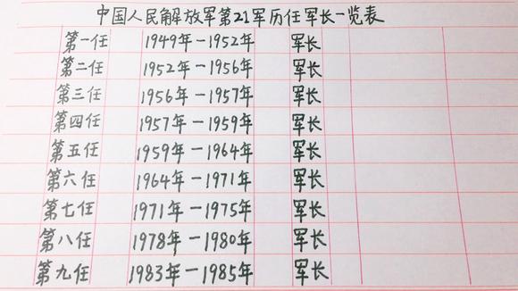 香港 第717页