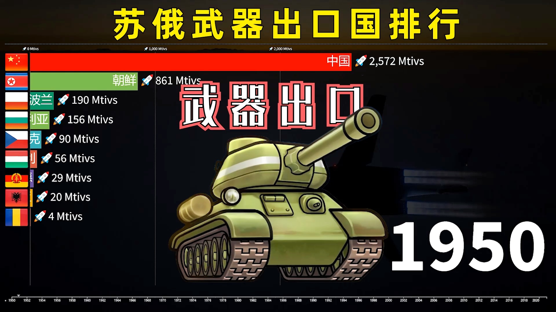 全球军火出口国家排名及其背后的经济与安全考量，全球军火出口大国排名背后的经济与安全因素考量