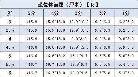 女生入伍体能测试标准，女生入伍体能测试标准详解