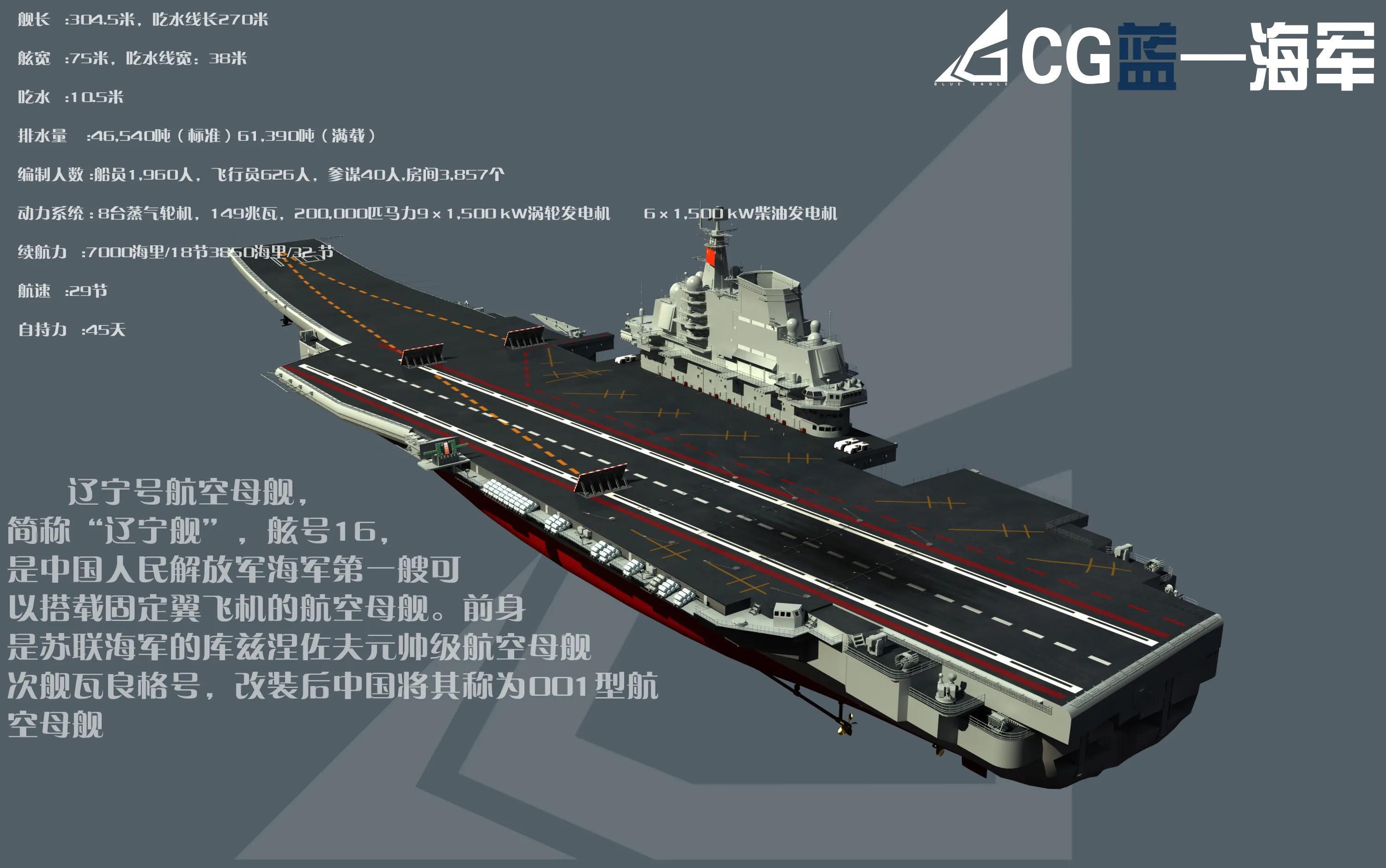 中国海军力量 第9页