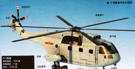 预警直升机与固定翼预警机,空中预警系统的双璧人,空中预警系统的双璧人,预警直升机与固定翼预警机联手护卫天空安全