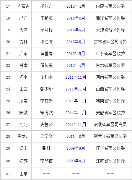 中国现役少将军衔名单2020，荣耀与责任并存，中国现役少将军衔名单 2020，荣耀与责任同行
