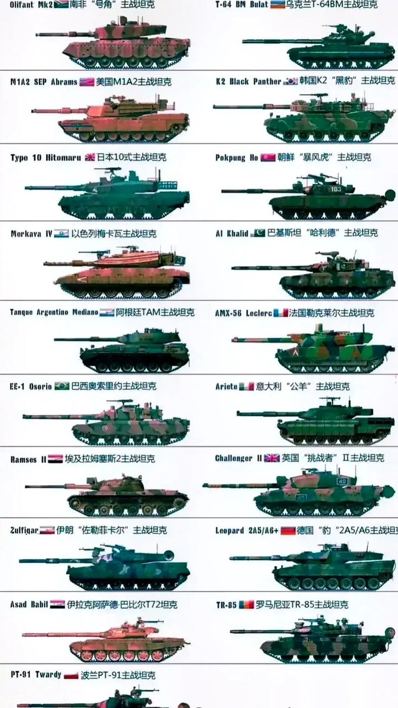 世界中坦排名，深度解析现代坦克的实力与地位，全球中坦实力排名深度解析，现代坦克的地位与战斗力评估
