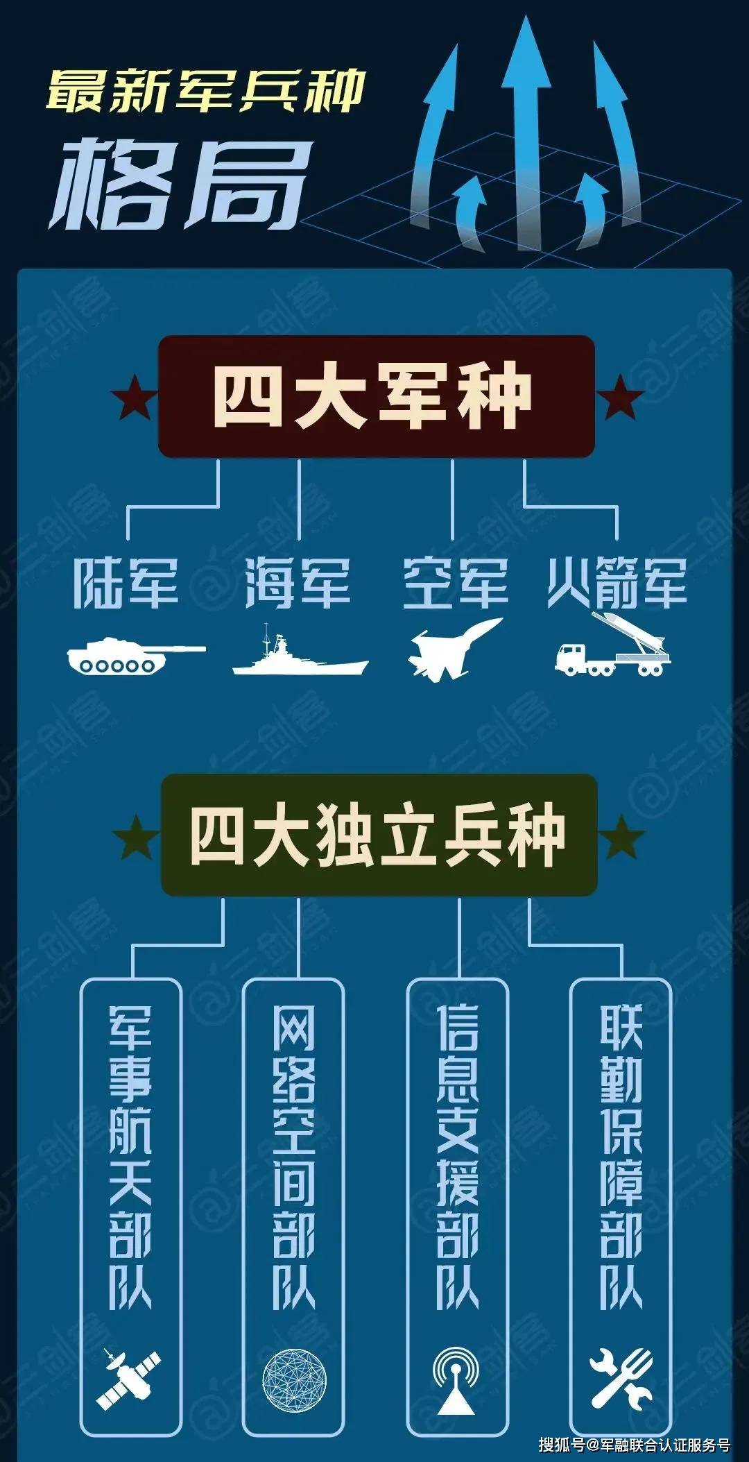 中国人民解放军陆军发展历程，中国人民解放军陆军发展历程概览