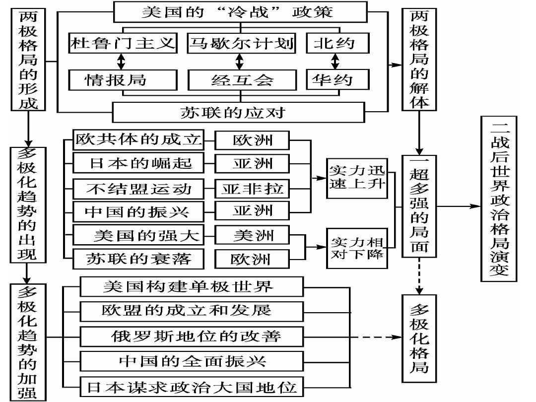 当前全球局势，挑战与机遇并存，全球局势下的挑战与机遇并存分析