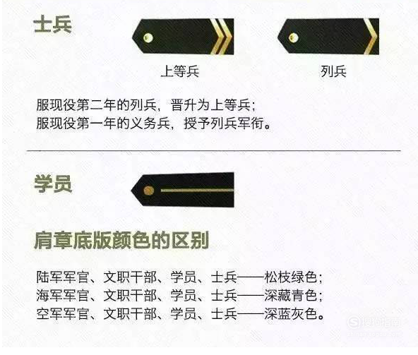 仪仗队分队长军衔探究，仪仗队分队长军衔详解