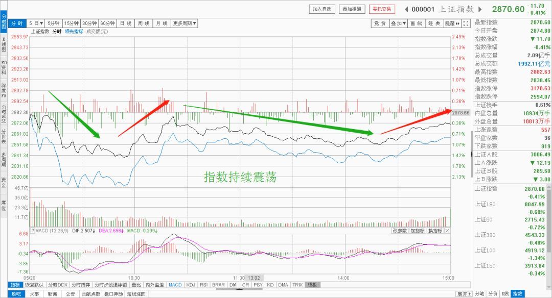 澳门六开奖结果今天开奖走势图，探索与解析，澳门今日开奖走势图解析与探索