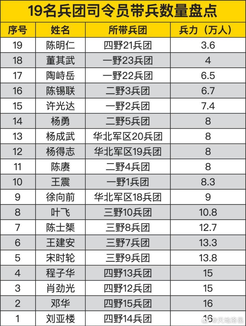 中国人民解放军第1兵团，英勇善战的钢铁军团，中国人民解放军第1兵团，英勇钢铁军团的荣耀战斗历程