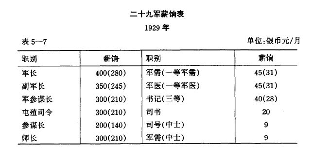 民国第十四集团军人数及其历史背景分析，民国第十四集团军人数及历史背景深度解析