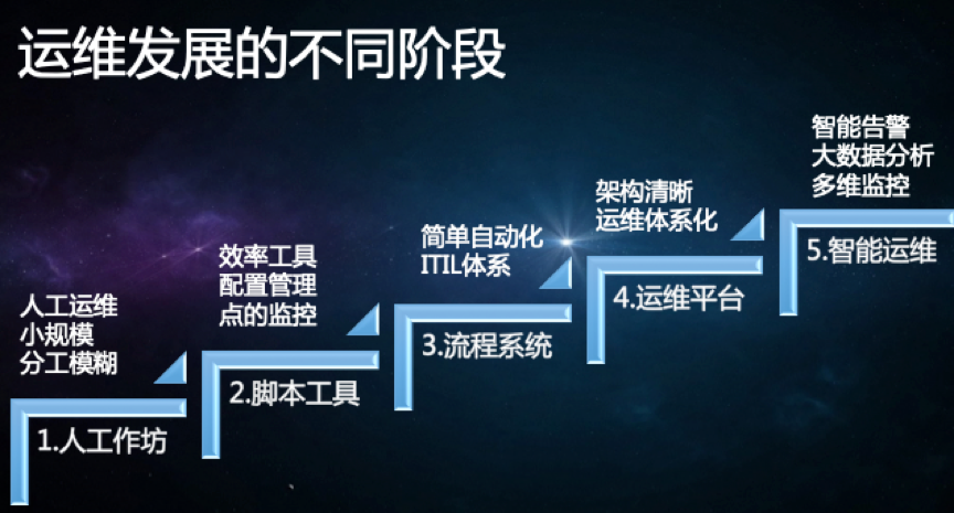 目前的最新技术,引领时代变革的驱动力,最新技术驱动时代变革的力量领航员