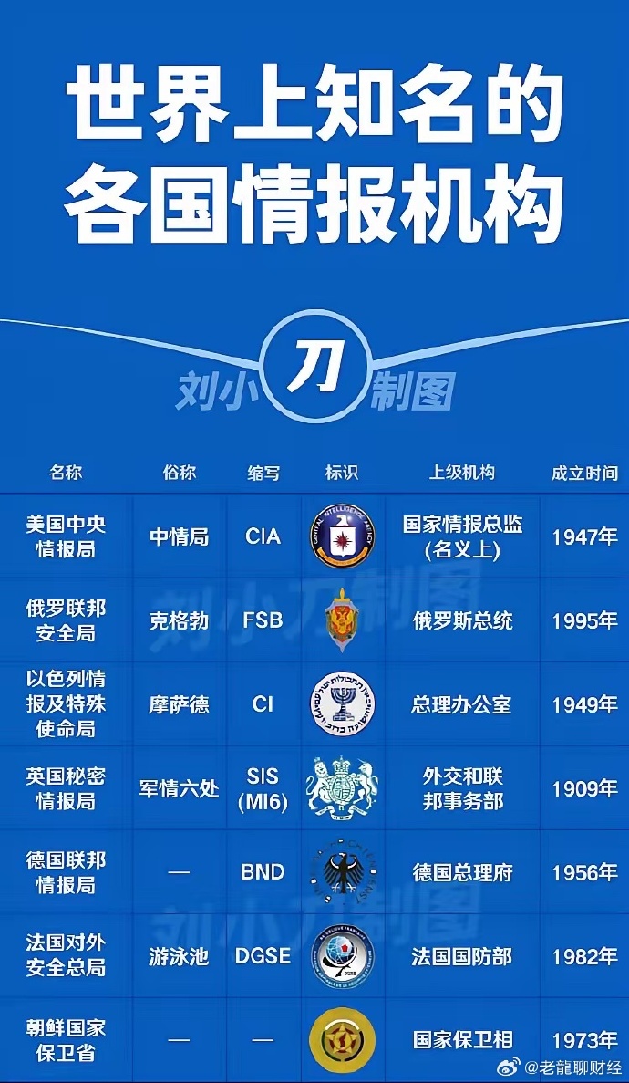 全球情报机构排名及其影响力分析，全球情报机构排名与影响力深度解析