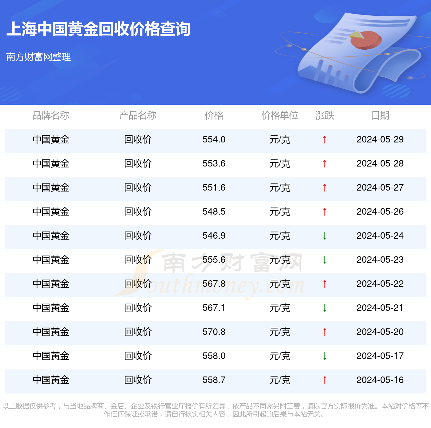 黄金回收价格