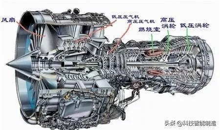 涡轴发动机工作系统研究与应用，涡轴发动机工作系统的研究与实际应用探索