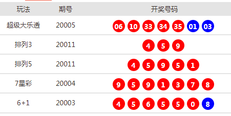新澳天天开奖资料大全最新54期，深度分析与预测，新澳天天开奖资料最新深度分析与预测，第54期开奖预测及资料汇总