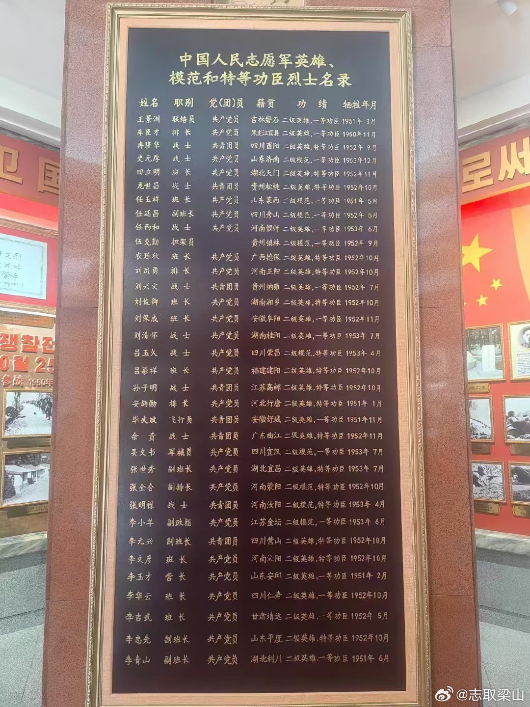 抗美援朝名册查询系统，历史记忆的数字化追溯，抗美援朝名册查询系统，数字化追溯历史记忆