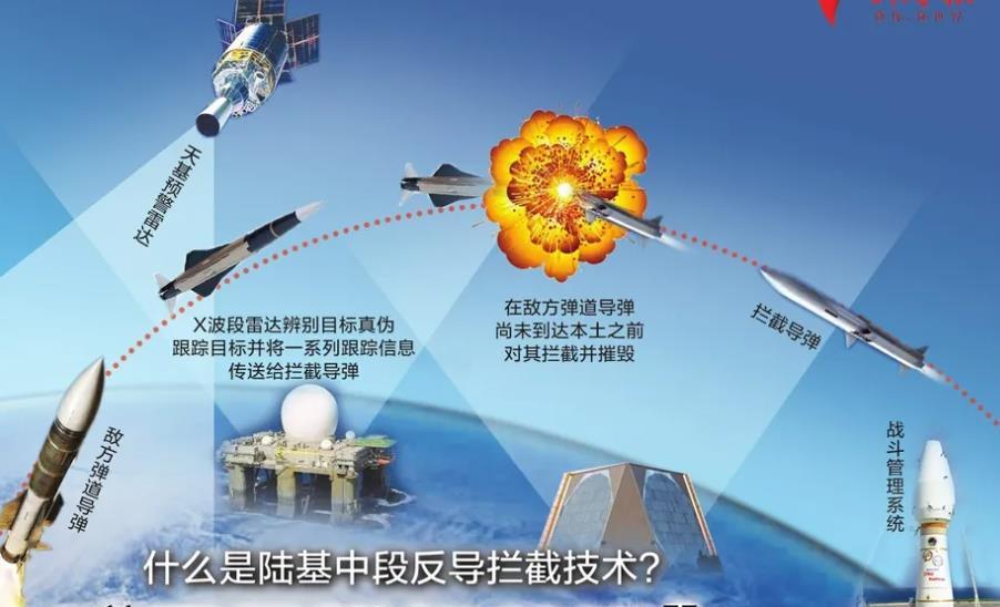 中国中段反导系统，捍卫天空的神秘力量，中国中段反导系统，捍卫天际的神秘力量
