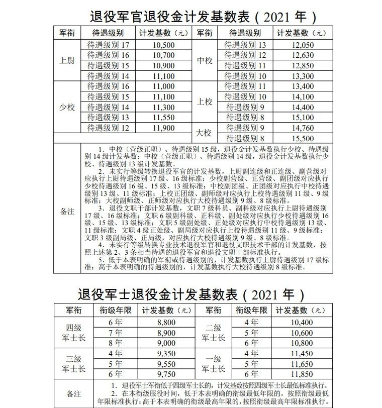 军人工资增长，2022元月的期待与展望，2022年军人工资增长期待与展望，元月新起点