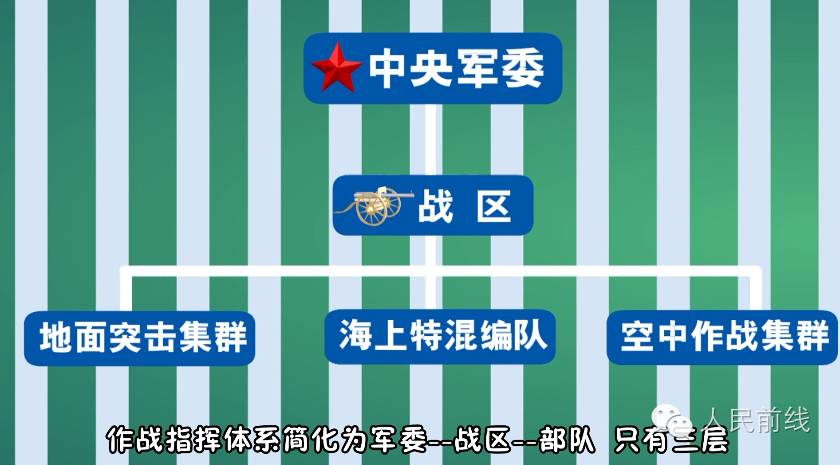 部队体制改革前后的变化研究，部队体制改革前后的变化深度探究