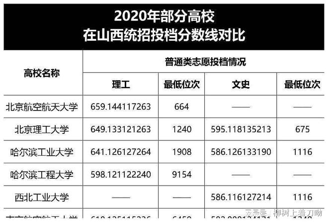 国防七子分数线，探索高校国防教育的门槛与挑战，国防七子分数线揭秘，高校国防教育的门槛与挑战探索