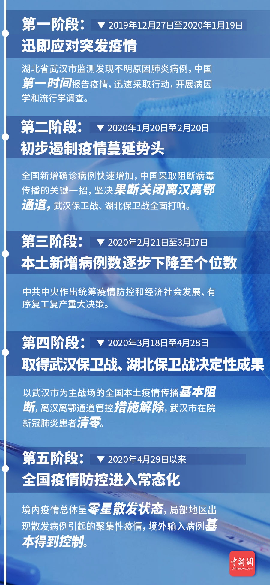 财经 第656页