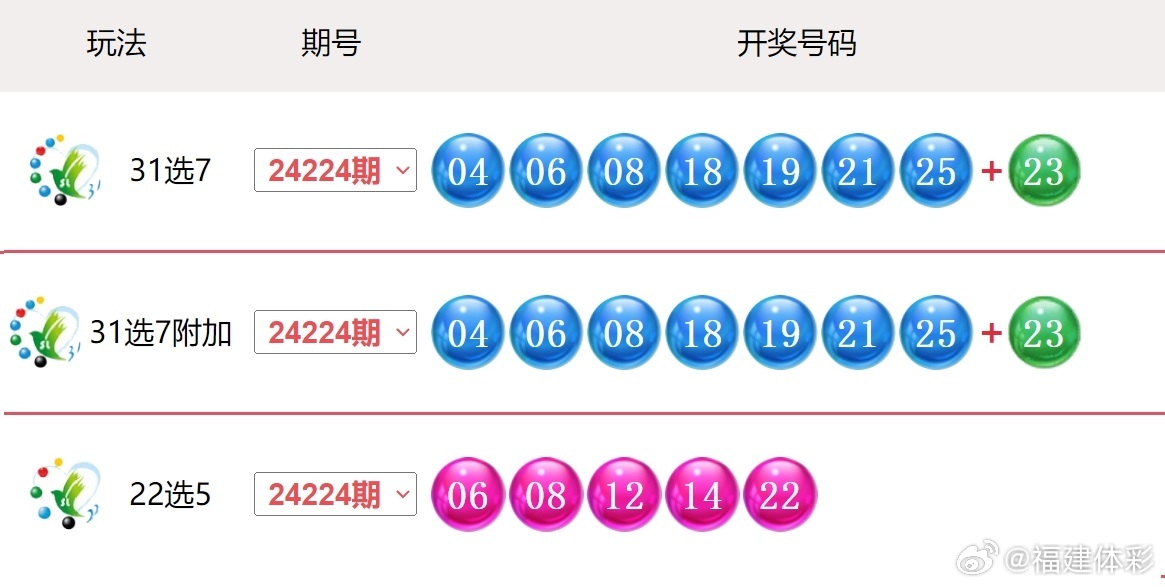 探索未来，关于新澳开奖号码的预测与解析（2025年展望），未来新澳开奖号码预测与解析，2025年展望