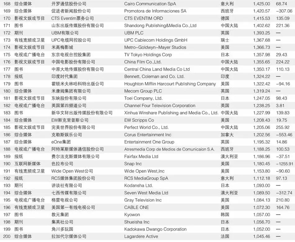 全球军售排行榜前十名，揭示全球军售市场的格局与趋势，全球军售市场格局与趋势揭秘，排行榜前十名解析