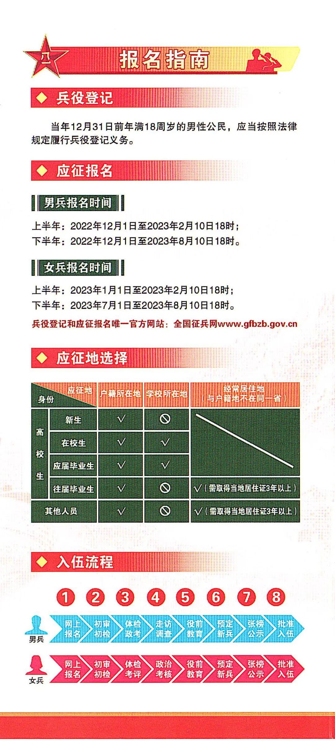 揭秘2023年征兵流程，何时走兵？，揭秘2023年征兵流程与走兵时间安排