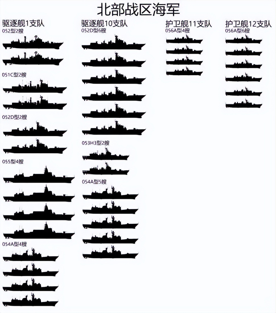 北海舰队舰船数量解析，北海舰队舰船数量深度解析
