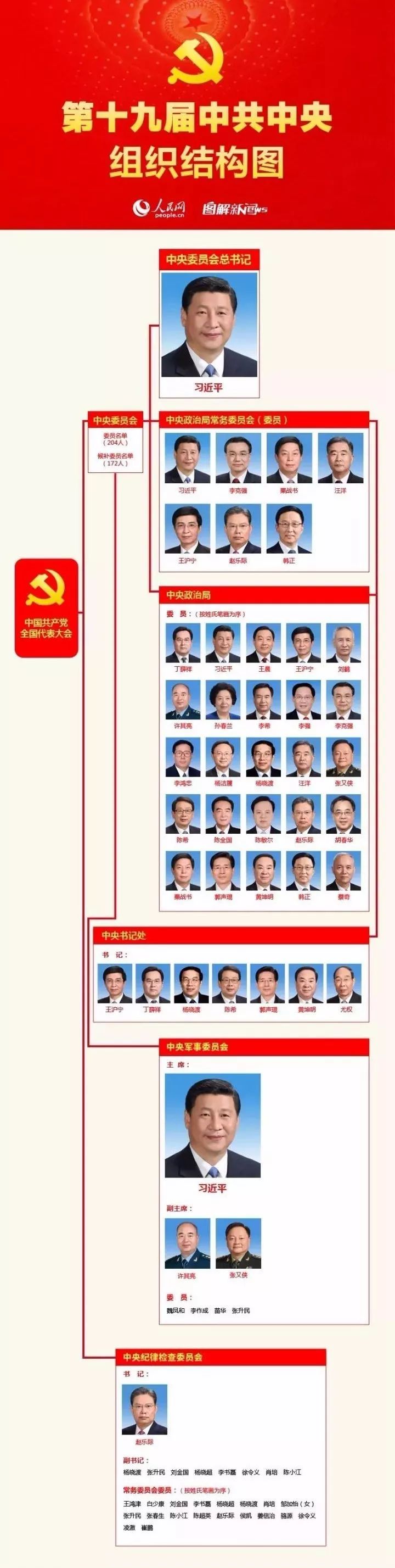 最新国家班子成员名单公示及其影响，国家班子成员最新名单公示及其政治影响分析