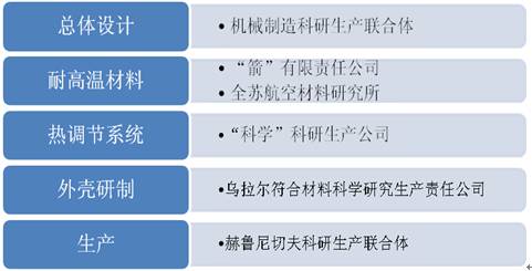 高超声速飞行器突防，重塑现代战争形态的先锋技术，高超声速飞行器突防，重塑现代战争形态的先锋科技
