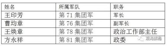 解放军新老番号对照，历史沿革与现代转型，解放军番号历史沿革与现代转型对照解析