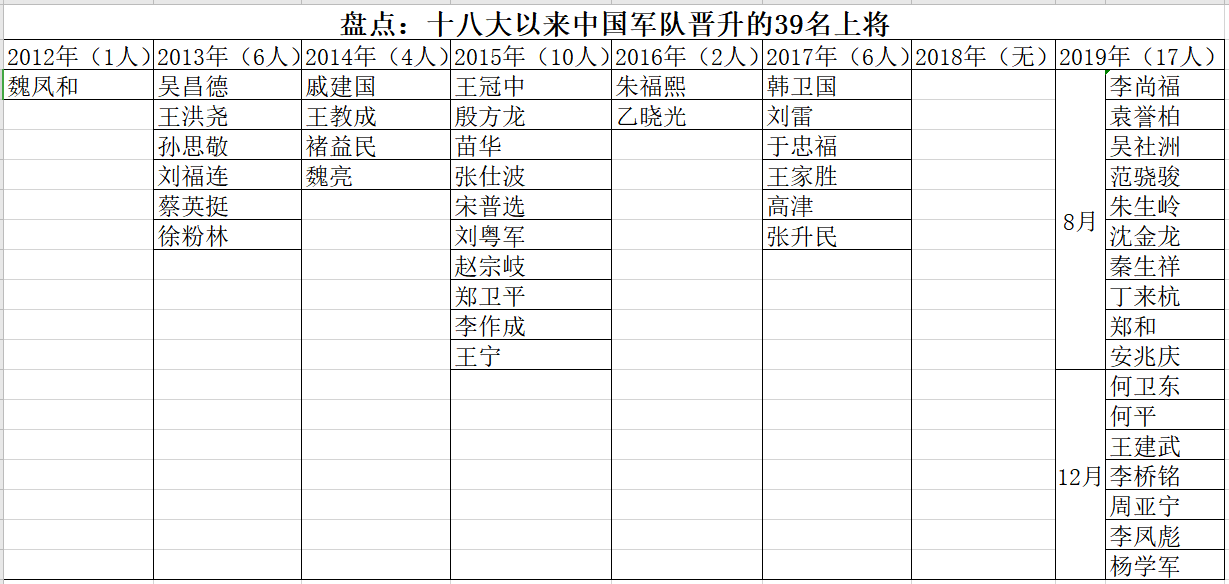 揭秘2022年晋级上将名单，新晋上将的风采与军事力量展望，揭秘2022年晋升上将名单，新晋大将风采与未来军事力量展望
