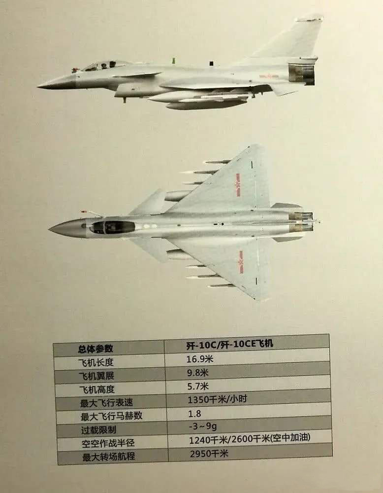 歼-10C单价多少，揭示现代战机成本与价值的复杂交织，揭秘歼-10C战机单价，现代战机成本与价值的复杂交织