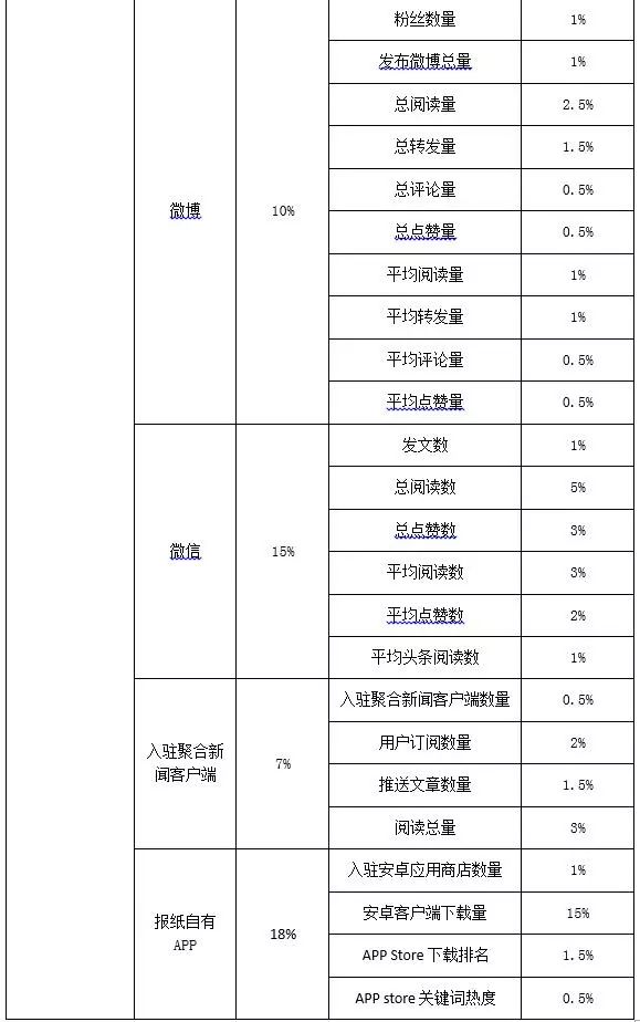世界新闻报刊排名，揭示全球新闻传播影响力之巅峰，全球新闻报刊排名，揭示新闻传播影响力巅峰的权威榜单