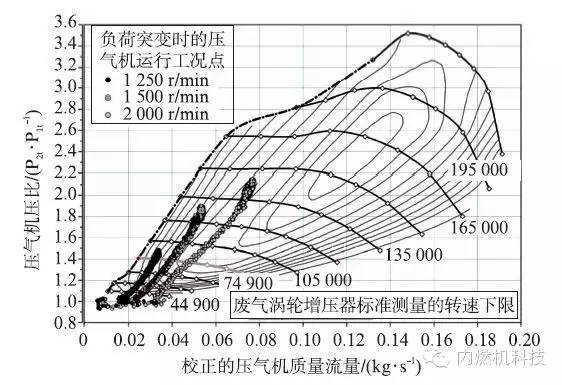 涡轴发动机性能参数的等效换算研究，涡轴发动机性能参数的等效换算研究分析