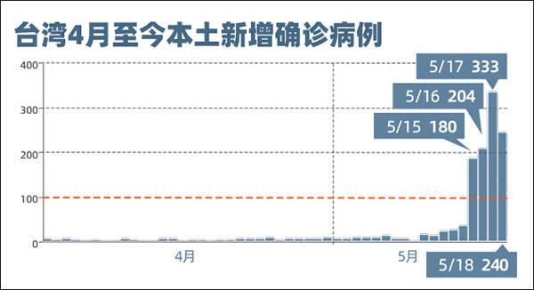台湾疫情今日新增病例，挑战与希望并存，台湾疫情新增病例挑战与希望并存之际