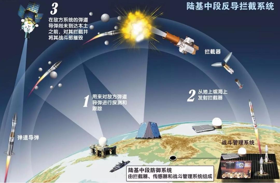 标准三与中段反导，技术、战略与未来的交汇点，标准三与中段反导，技术、战略与未来的交汇点探讨