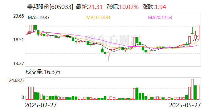 美邦股份，探索卓越，成就未来，美邦股份，探索卓越，共创未来
