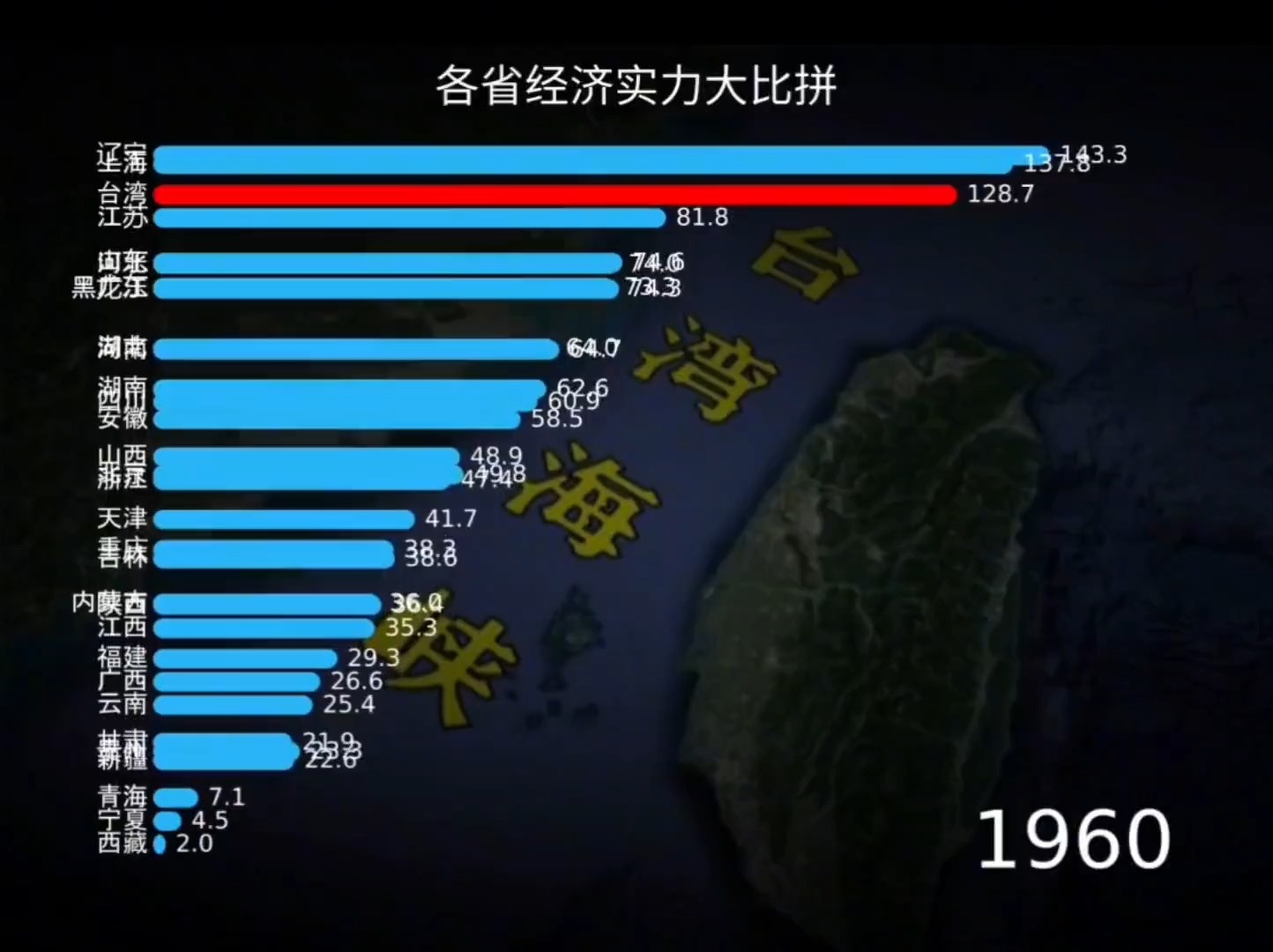 台湾经济总量在全国的排名及其影响，台湾经济总量在全国的排名与影响分析