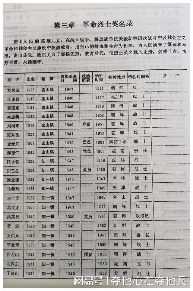抗美援朝名录查询，历史的记忆与时代的致敬，抗美援朝名录查询，历史的记忆与时代致敬的壮丽篇章