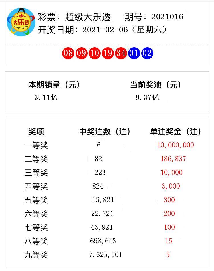趋势预测