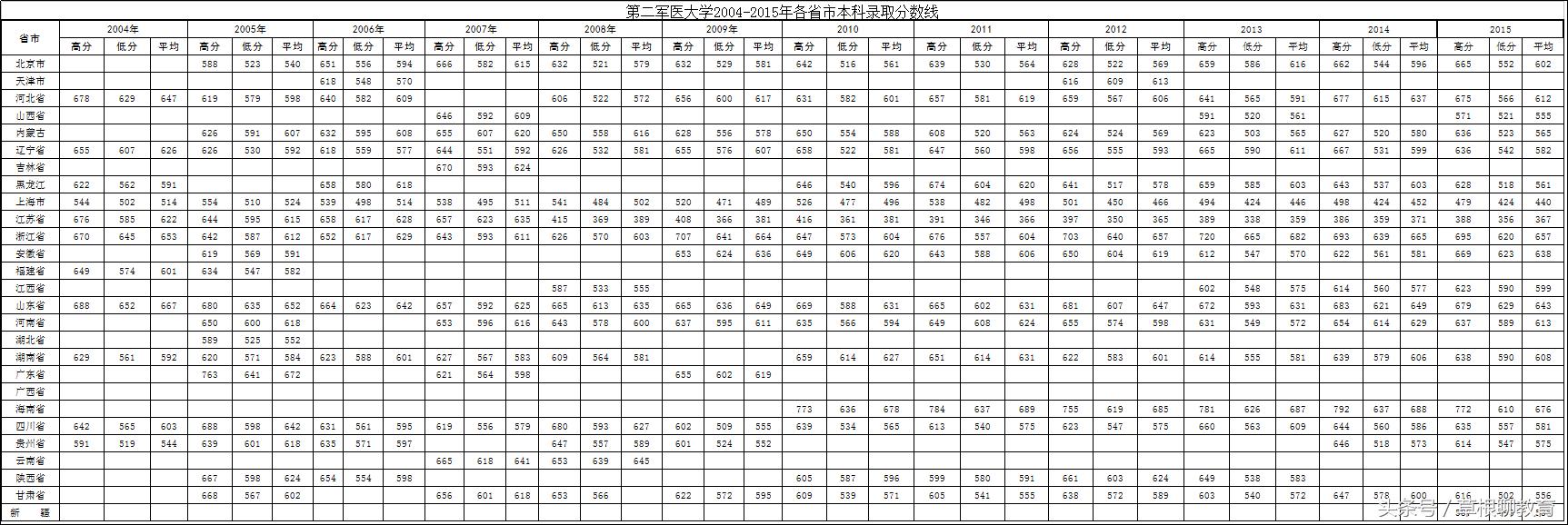 中国人民解放军空军工程大学，一所培养空军精英的学府与211工程的荣光，中国人民解放军空军工程大学，培养空军精英的学府与211工程的辉煌荣光