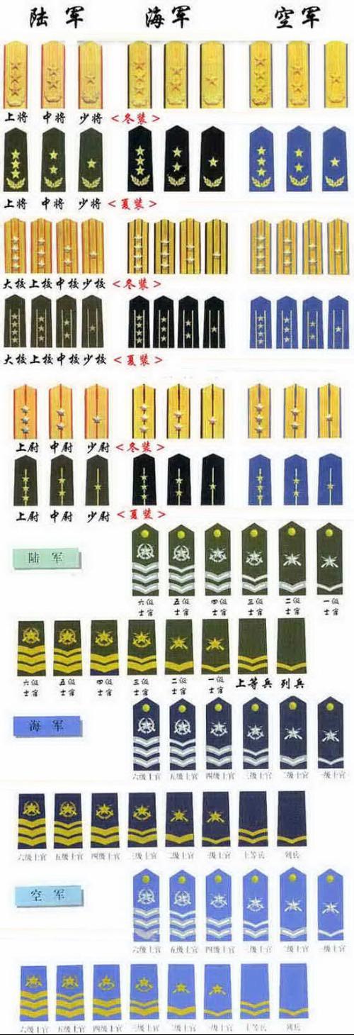 军服与军衔，解读军人荣誉的象征，军服与军衔，军人荣誉的象征解读