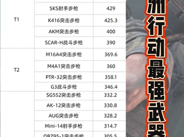 单兵作战武器排行，现代战争中的个人力量之巅，现代战争中的个人力量之巅，单兵作战武器排行