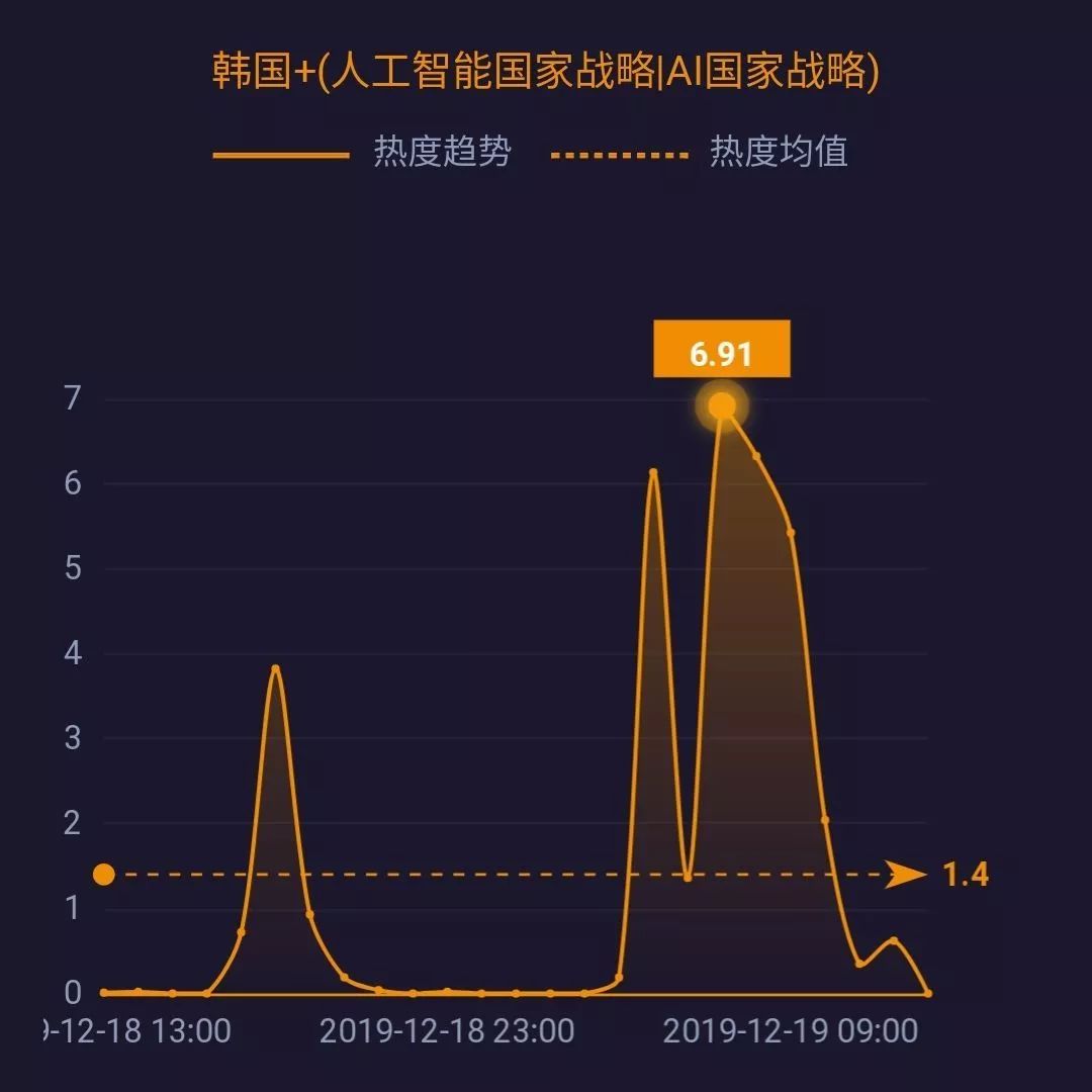 新时代的机遇与挑战
