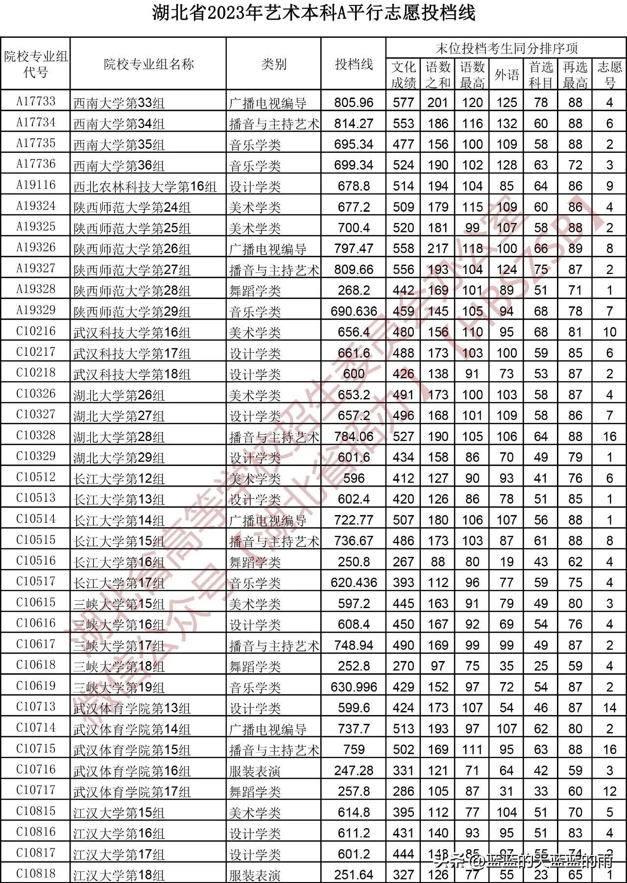 军检标准2023，新时代背景下的军事健康要求，新时代背景下的军事健康要求，军检标准2023解读