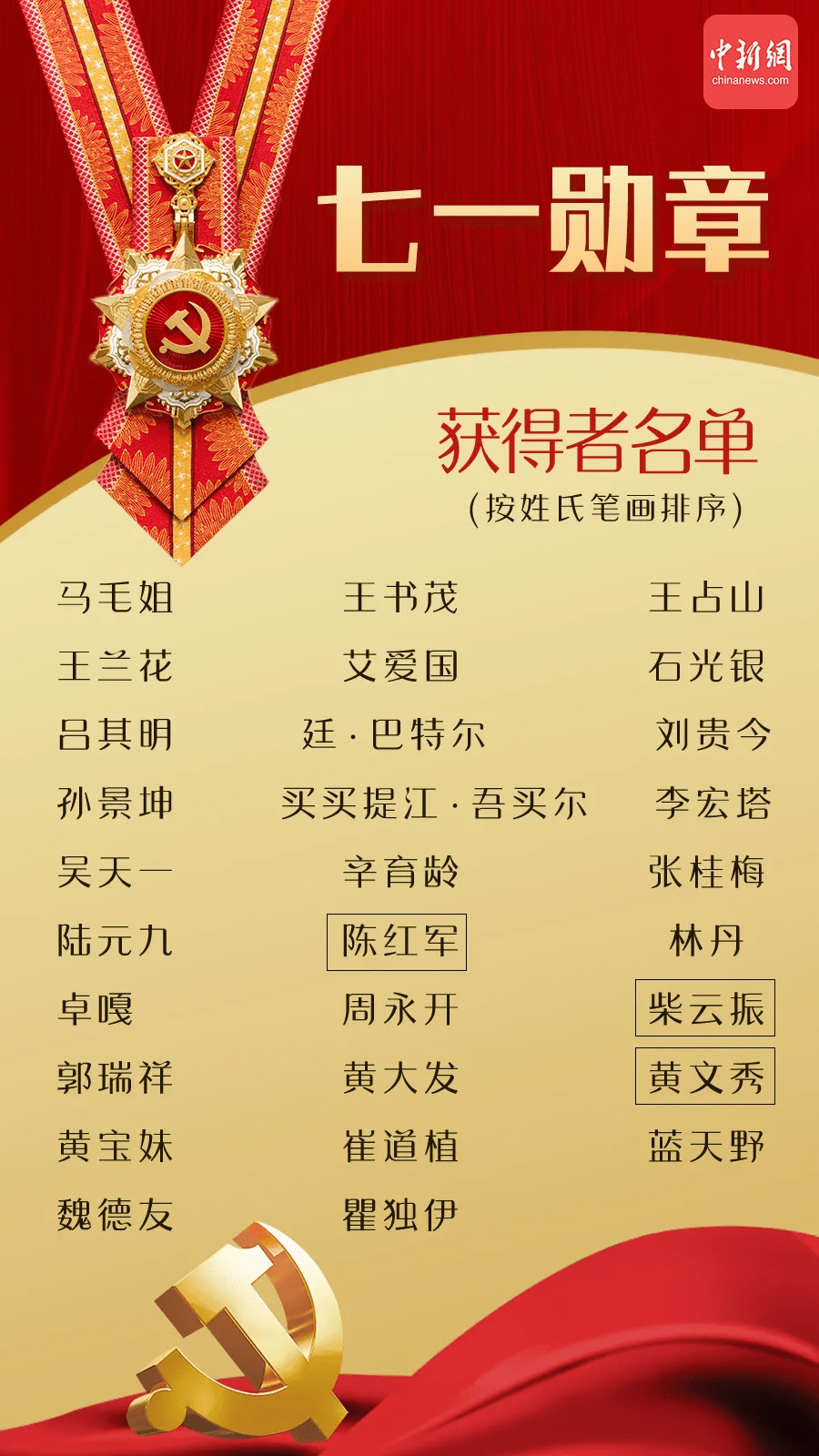 七一勋章获得者的待遇,荣誉与尊重的象征,七一勋章获得者荣誉与待遇,尊重的象征